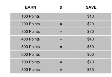 How to Redeem Brilliant Distinctions